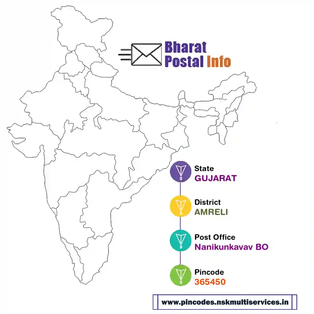 gujarat-amreli-nanikunkavav bo-365450